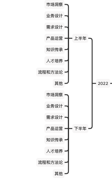 产品经理，产品经理网站